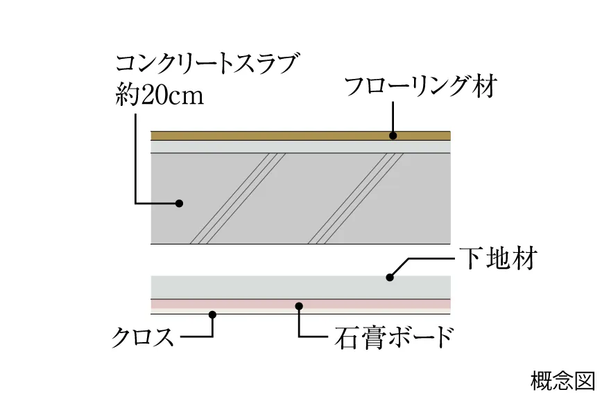 二重天井