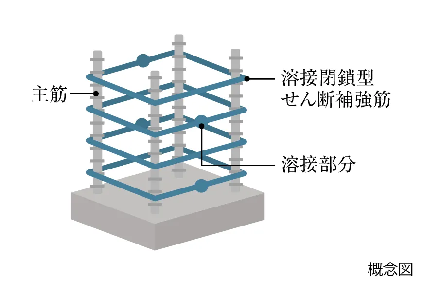 溶接閉鎖型せん断補強筋