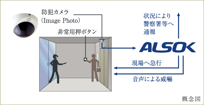 共用部に非常用押ボタンと防犯カメラを設置