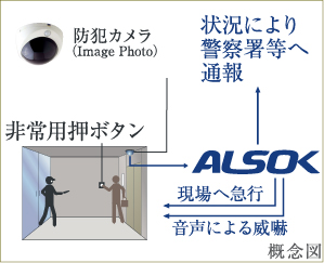 共用部に非常用押ボタンと防犯カメラを設置