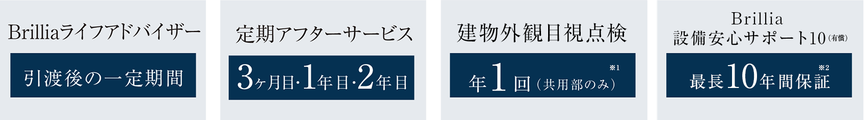 Brilliaライフアドバイザー・定期アフターサービス・Brillia住戸定期診断・建物外観目視点検・Brillia設備安心サポート10